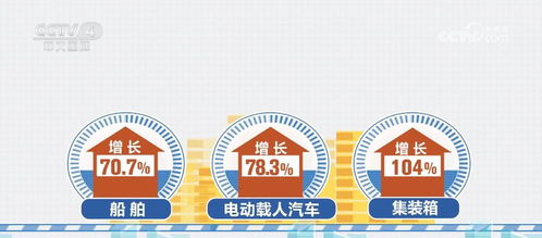 中國外貿半年報 讀懂 成績單 里的中國經濟發展亮色